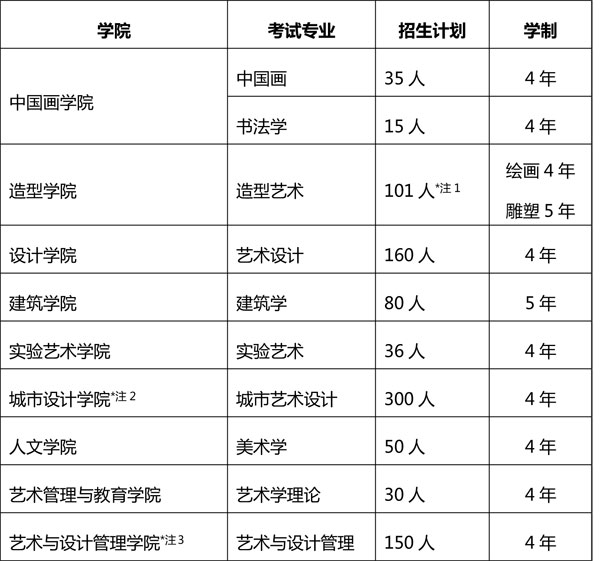 2020ä¸­å¤®ç¾æ¯å­¦é¢æ¬ç§æçç« ç¨