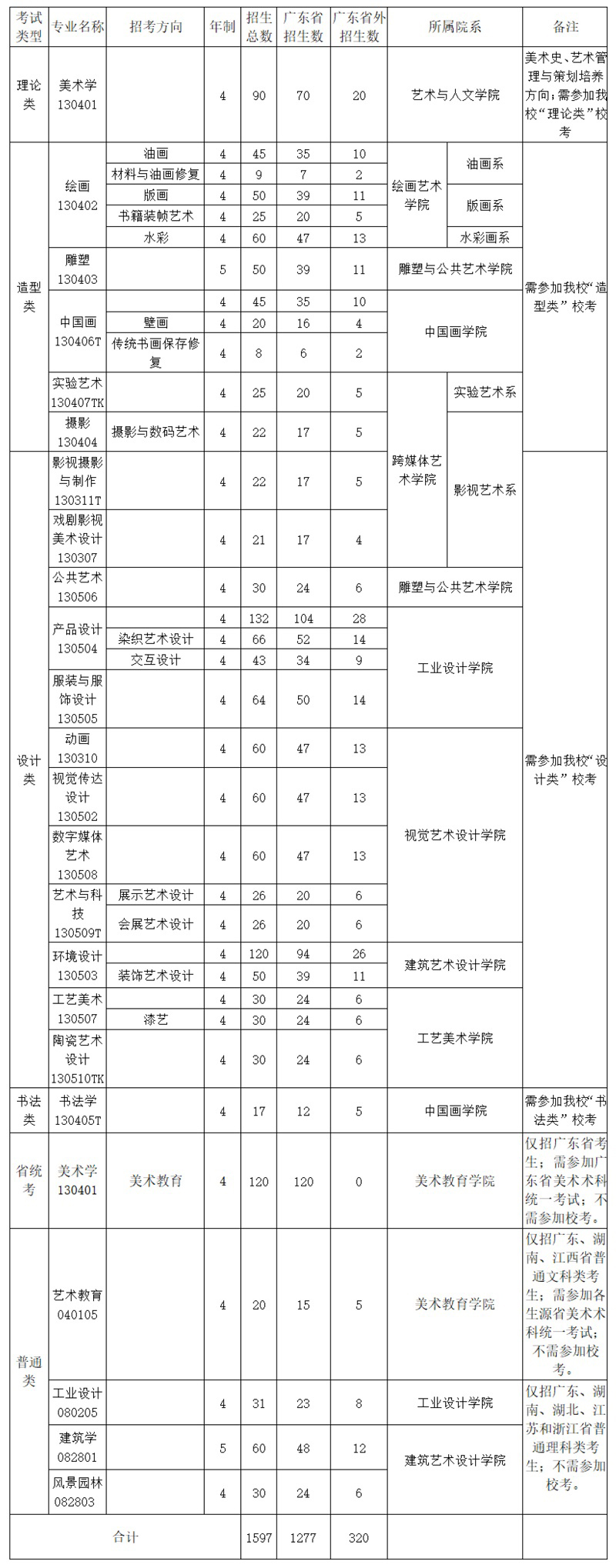 2020å¹¿å·ç¾æ¯å­¦é¢æ®éæ¬ç§æçç®ç« 