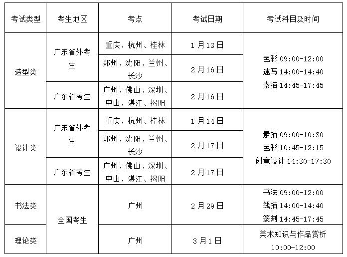 2020å¹¿å·ç¾æ¯å­¦é¢æ®éæ¬ç§æçç®ç« 