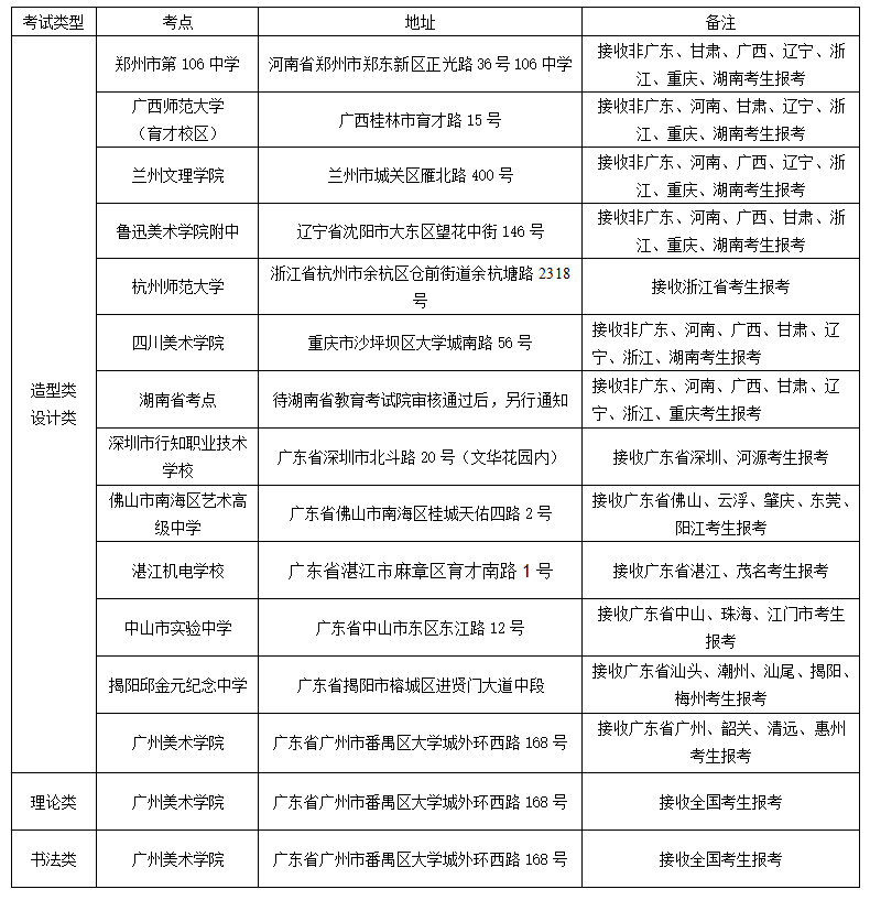 2020å¹¿å·ç¾æ¯å­¦é¢æ®éæ¬ç§æçç®ç« 