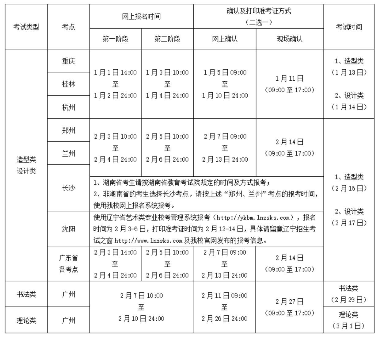 2020å¹¿å·ç¾æ¯å­¦é¢æ®éæ¬ç§æçç®ç« 