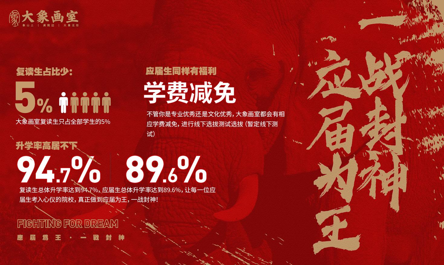 大象画室 | 应届为王，一战封神，复读生占比只占5%！