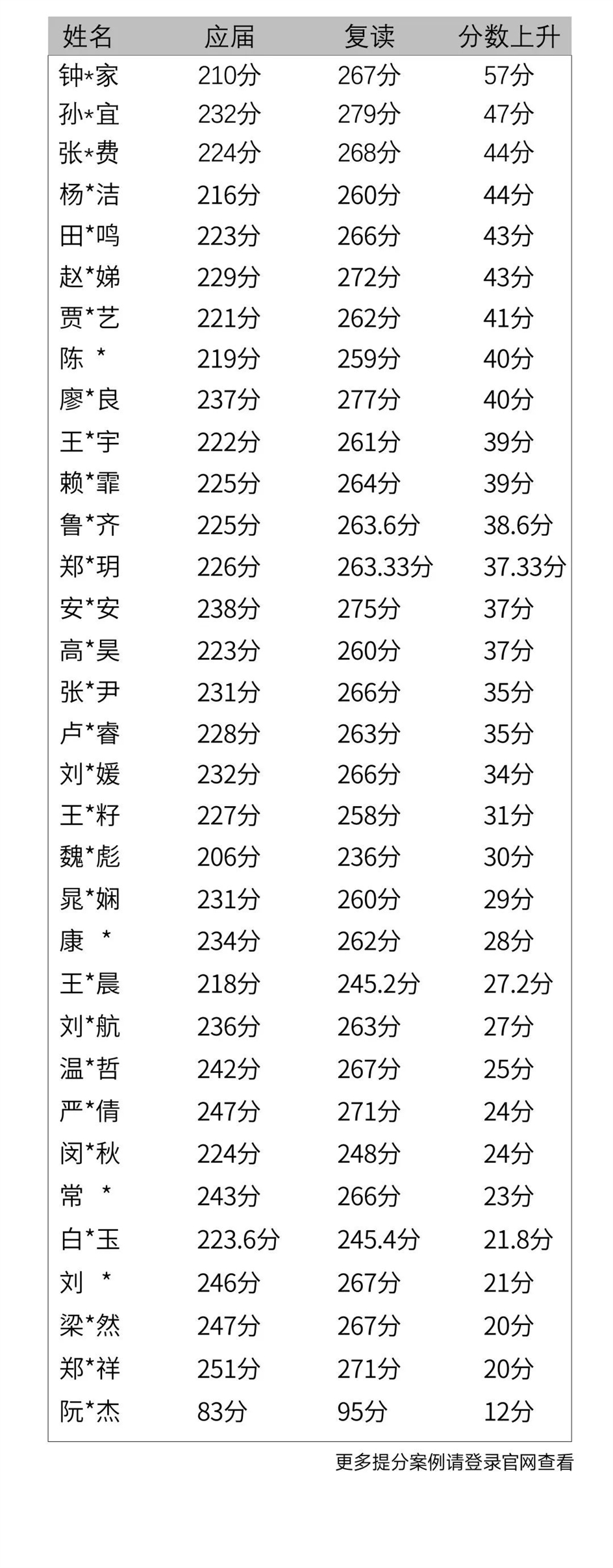 640 (53)